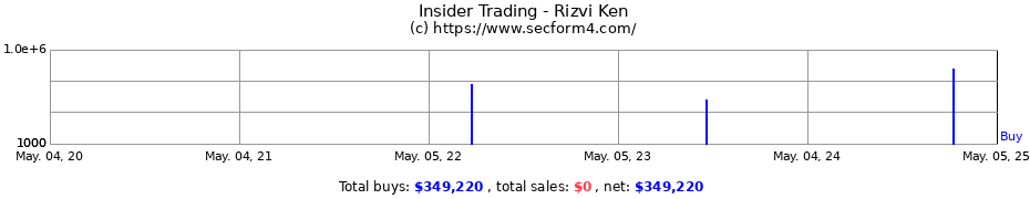 Insider Trading Transactions for Rizvi Ken