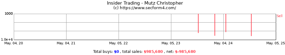 Insider Trading Transactions for Mutz Christopher