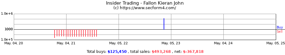 Insider Trading Transactions for Fallon Kieran John