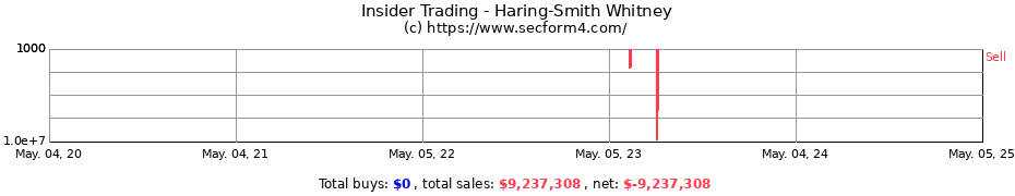 Insider Trading Transactions for Haring-Smith Whitney