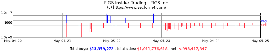 Insider Trading Transactions for FIGS Inc.
