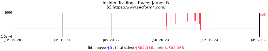 Insider Trading Transactions for Evans James B.