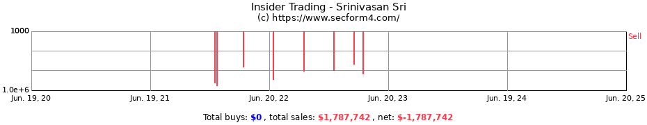 Insider Trading Transactions for Srinivasan Sri