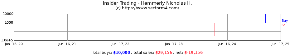 Insider Trading Transactions for Hemmerly Nicholas H.