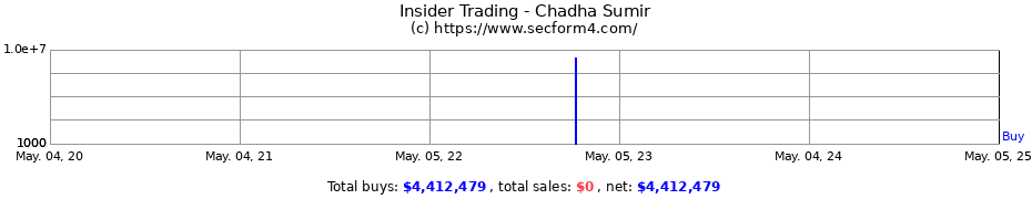 Insider Trading Transactions for Chadha Sumir