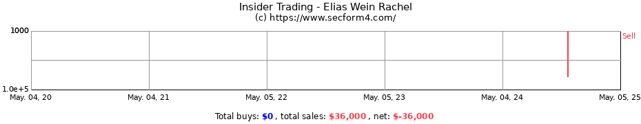 Insider Trading Transactions for Elias Wein Rachel