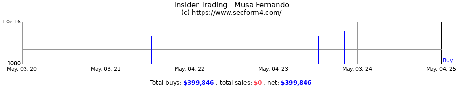 Insider Trading Transactions for Musa Fernando