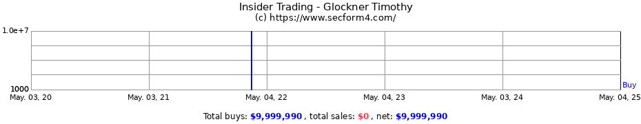 Insider Trading Transactions for Glockner Timothy
