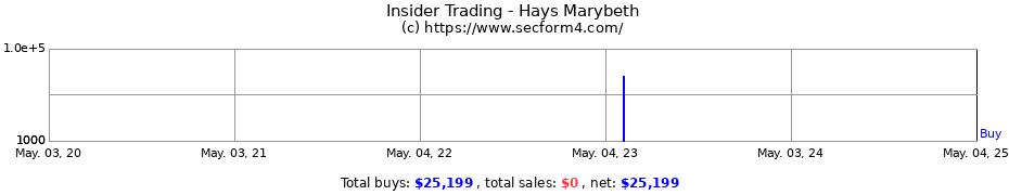 Insider Trading Transactions for Hays Marybeth