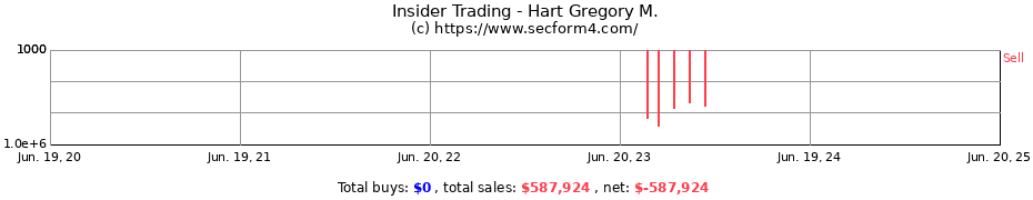 Insider Trading Transactions for Hart Gregory M.
