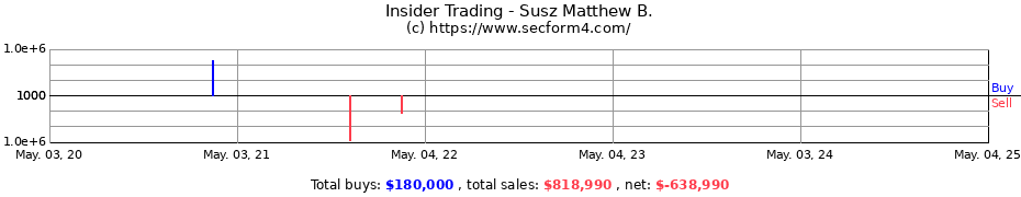 Insider Trading Transactions for Susz Matthew B.