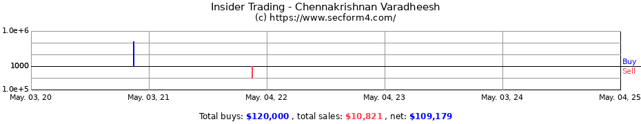 Insider Trading Transactions for Chennakrishnan Varadheesh