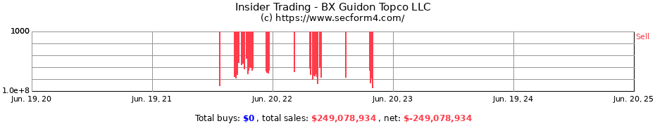 Insider Trading Transactions for BX Guidon Topco LLC