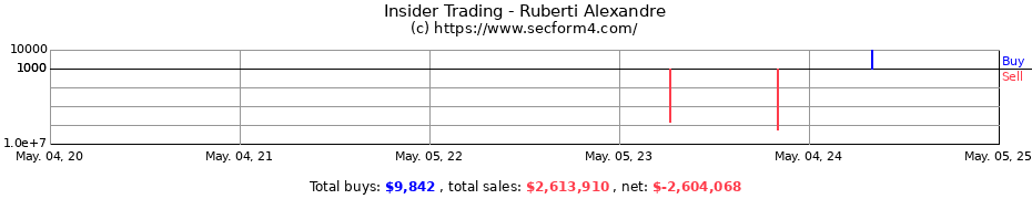 Insider Trading Transactions for Ruberti Alexandre