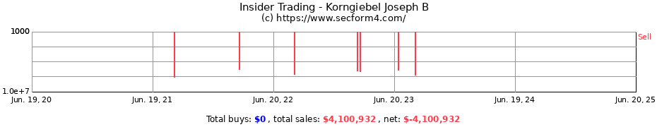 Insider Trading Transactions for Korngiebel Joseph B