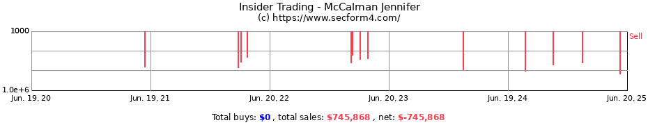 Insider Trading Transactions for McCalman Jennifer