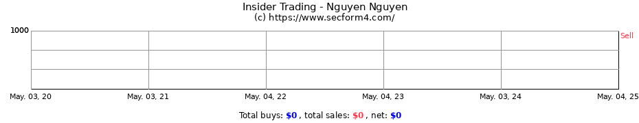 Insider Trading Transactions for Nguyen Nguyen