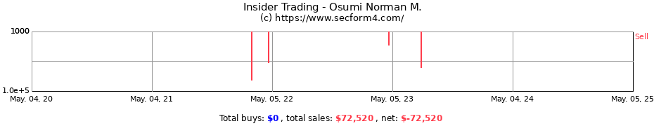 Insider Trading Transactions for Osumi Norman M.