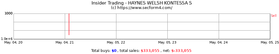 Insider Trading Transactions for HAYNES WELSH KONTESSA S