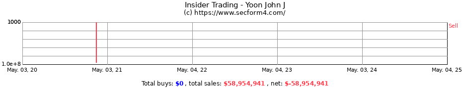 Insider Trading Transactions for Yoon John J