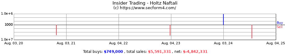 Insider Trading Transactions for Holtz Naftali