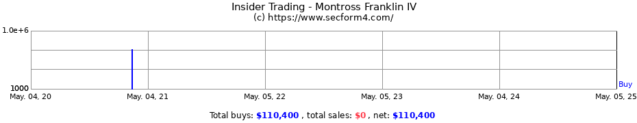 Insider Trading Transactions for Montross Franklin IV