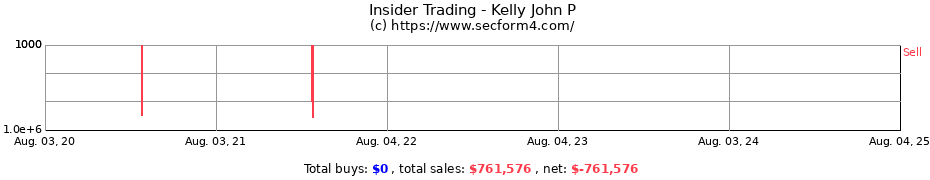 Insider Trading Transactions for Kelly John P