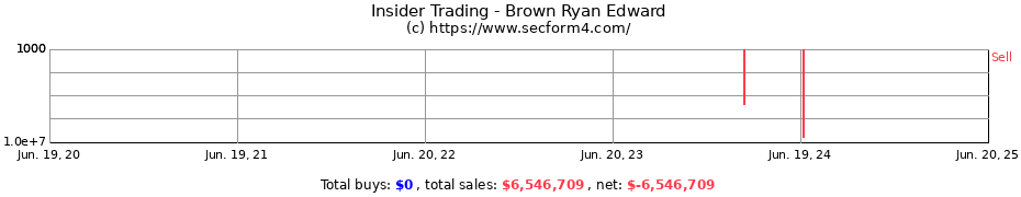 Insider Trading Transactions for Brown Ryan Edward