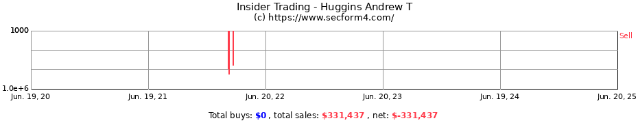 Insider Trading Transactions for Huggins Andrew T