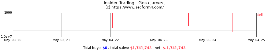 Insider Trading Transactions for Gosa James J