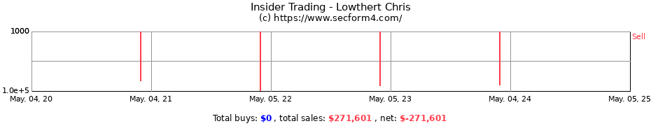 Insider Trading Transactions for Lowthert Chris