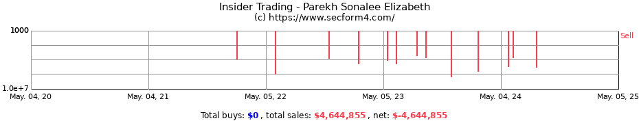Insider Trading Transactions for Parekh Sonalee Elizabeth