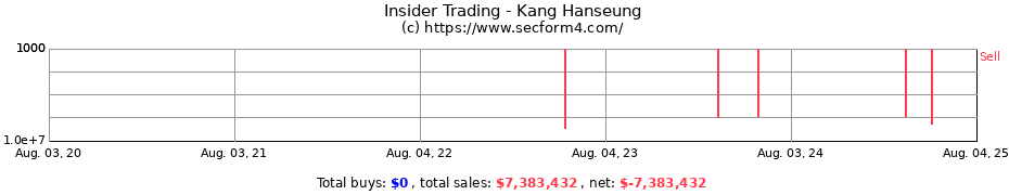 Insider Trading Transactions for Kang Hanseung