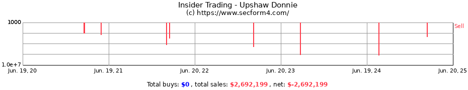 Insider Trading Transactions for Upshaw Donnie