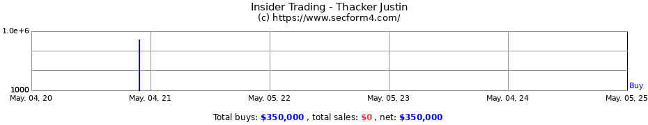Insider Trading Transactions for Thacker Justin