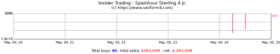 Insider Trading Transactions for Spainhour Sterling A Jr.