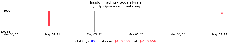 Insider Trading Transactions for Souan Ryan