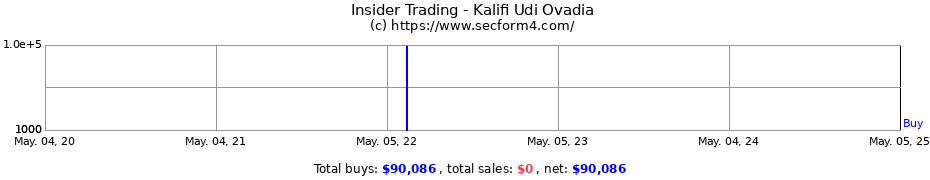Insider Trading Transactions for Kalifi Udi Ovadia