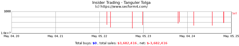 Insider Trading Transactions for Tanguler Tolga