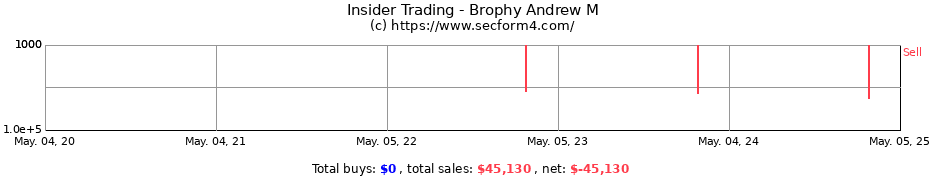 Insider Trading Transactions for Brophy Andrew M