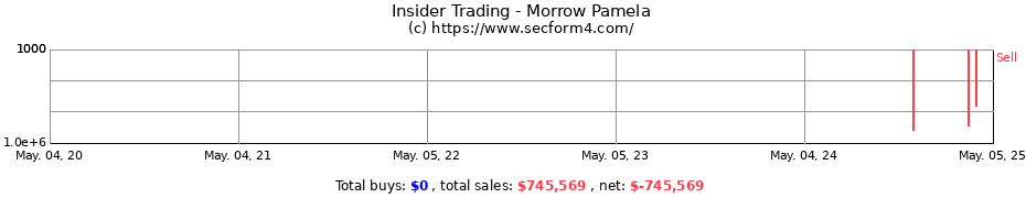 Insider Trading Transactions for Morrow Pamela