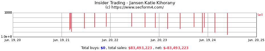 Insider Trading Transactions for Jansen Katie Kihorany