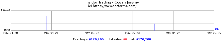 Insider Trading Transactions for Cogan Jeremy