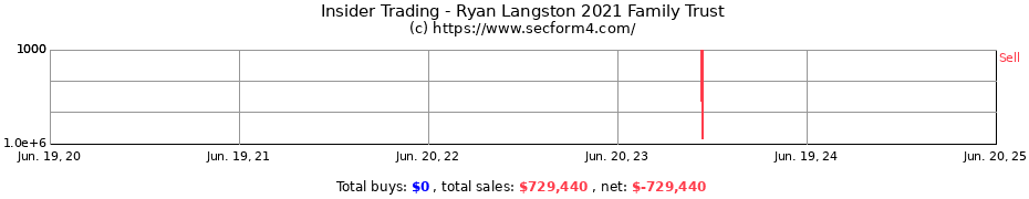 Insider Trading Transactions for Ryan Langston 2021 Family Trust