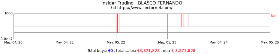 Insider Trading Transactions for BLASCO FERNANDO