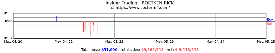 Insider Trading Transactions for ROETKEN RICK