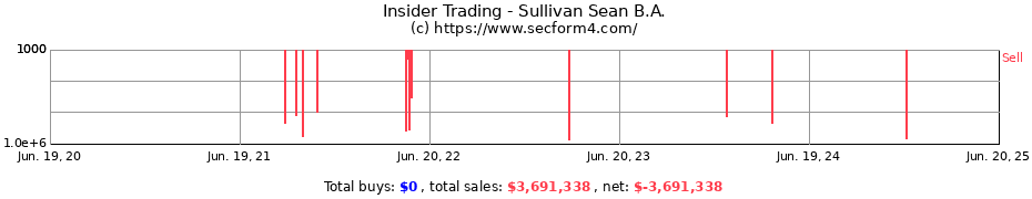 Insider Trading Transactions for Sullivan Sean B.A.
