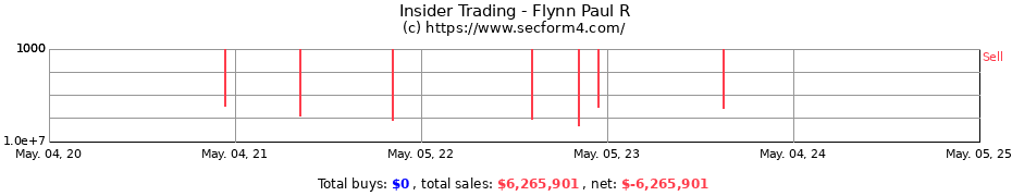 Insider Trading Transactions for Flynn Paul R