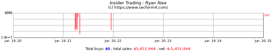 Insider Trading Transactions for Ryan Alex