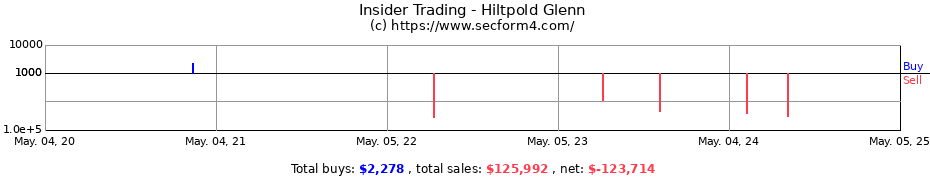 Insider Trading Transactions for Hiltpold Glenn